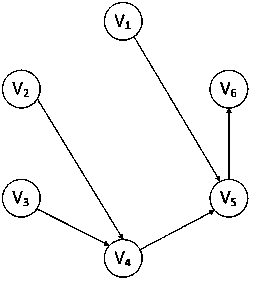 A smart grid security protection method