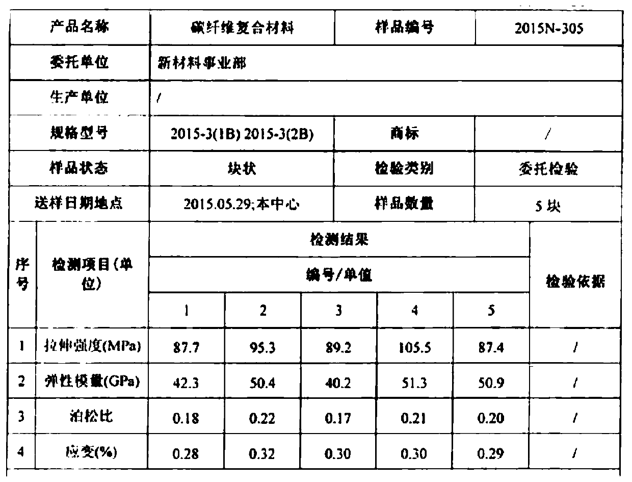 Preparation method of carbon fiber toughened quartz ceramic based composite material