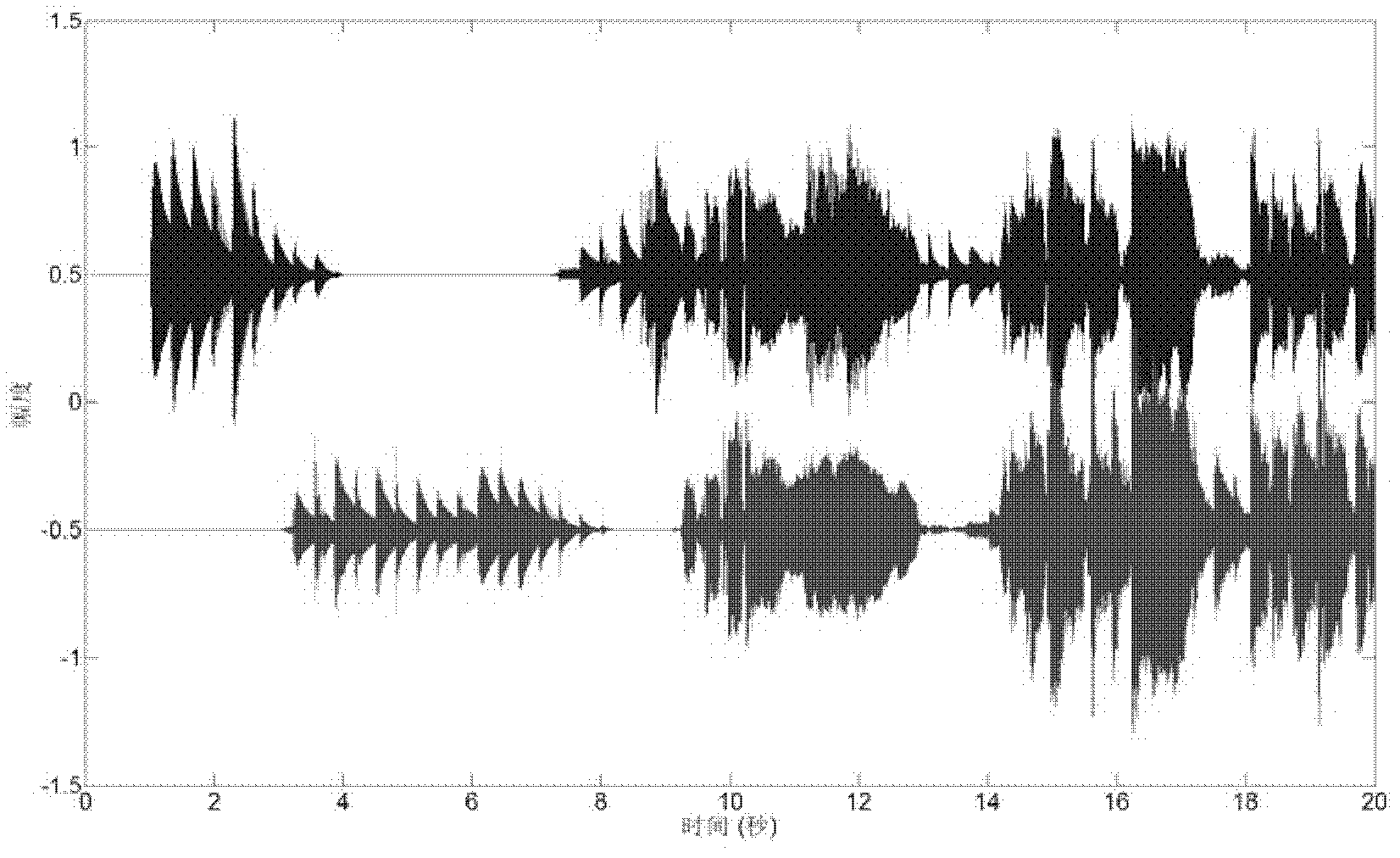 Method and system of processing multichannel audio signals