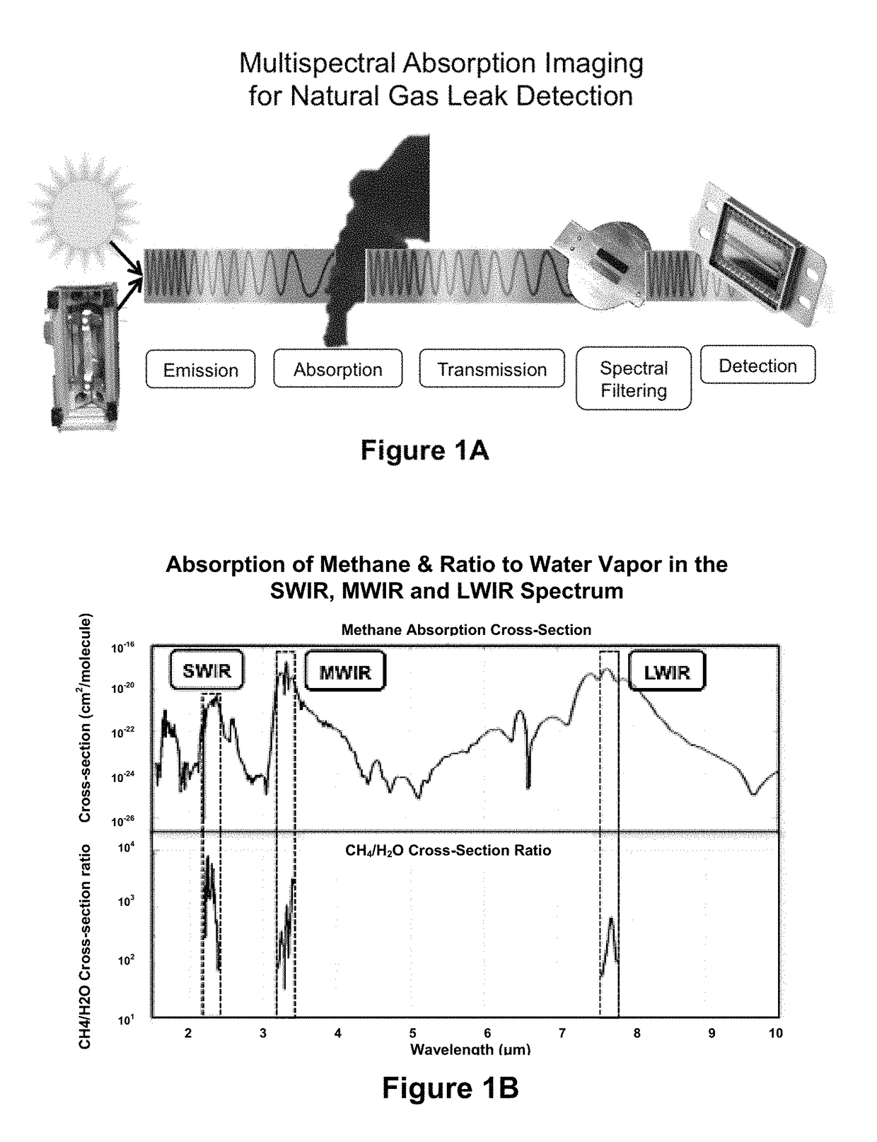 Hydrocarbon leak imaging and quantification sensor