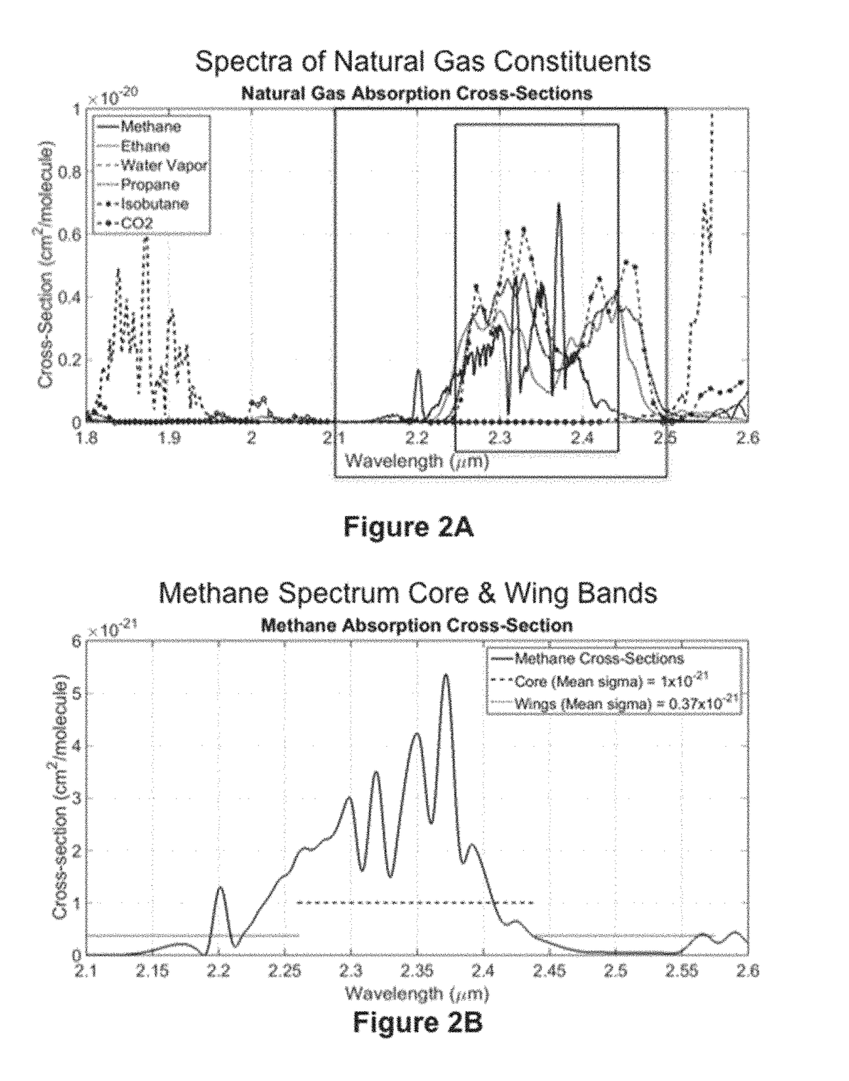 Hydrocarbon leak imaging and quantification sensor