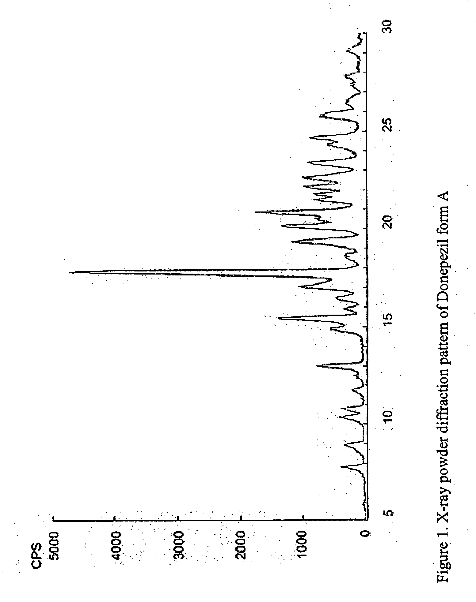 Crystalline forms of Donepezil base