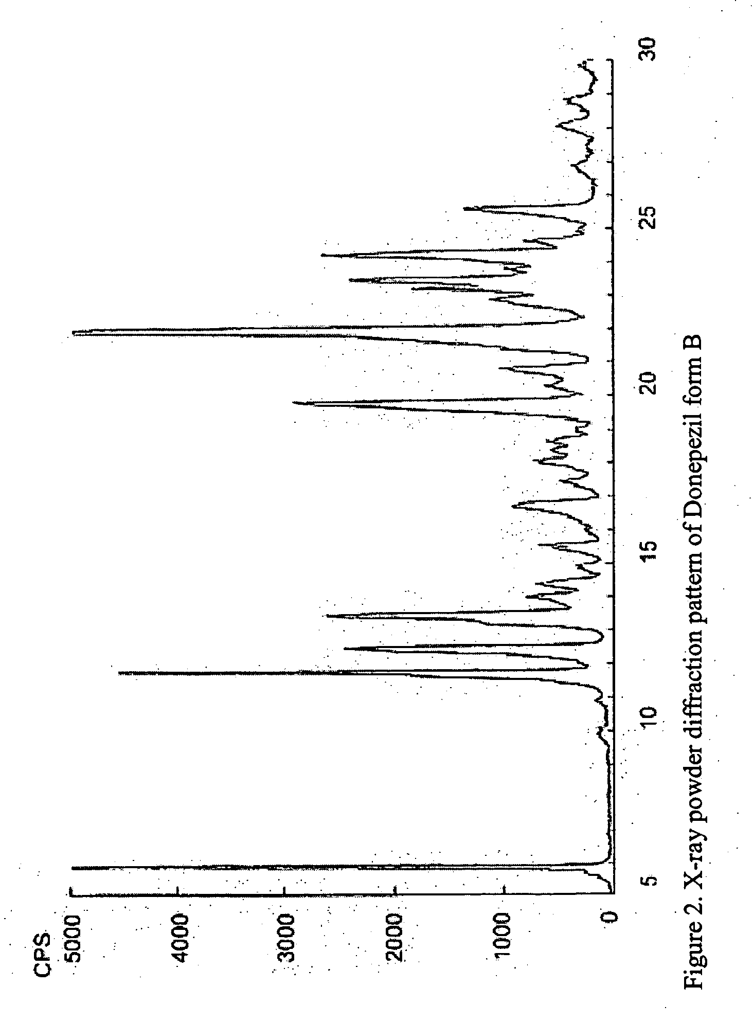 Crystalline forms of Donepezil base