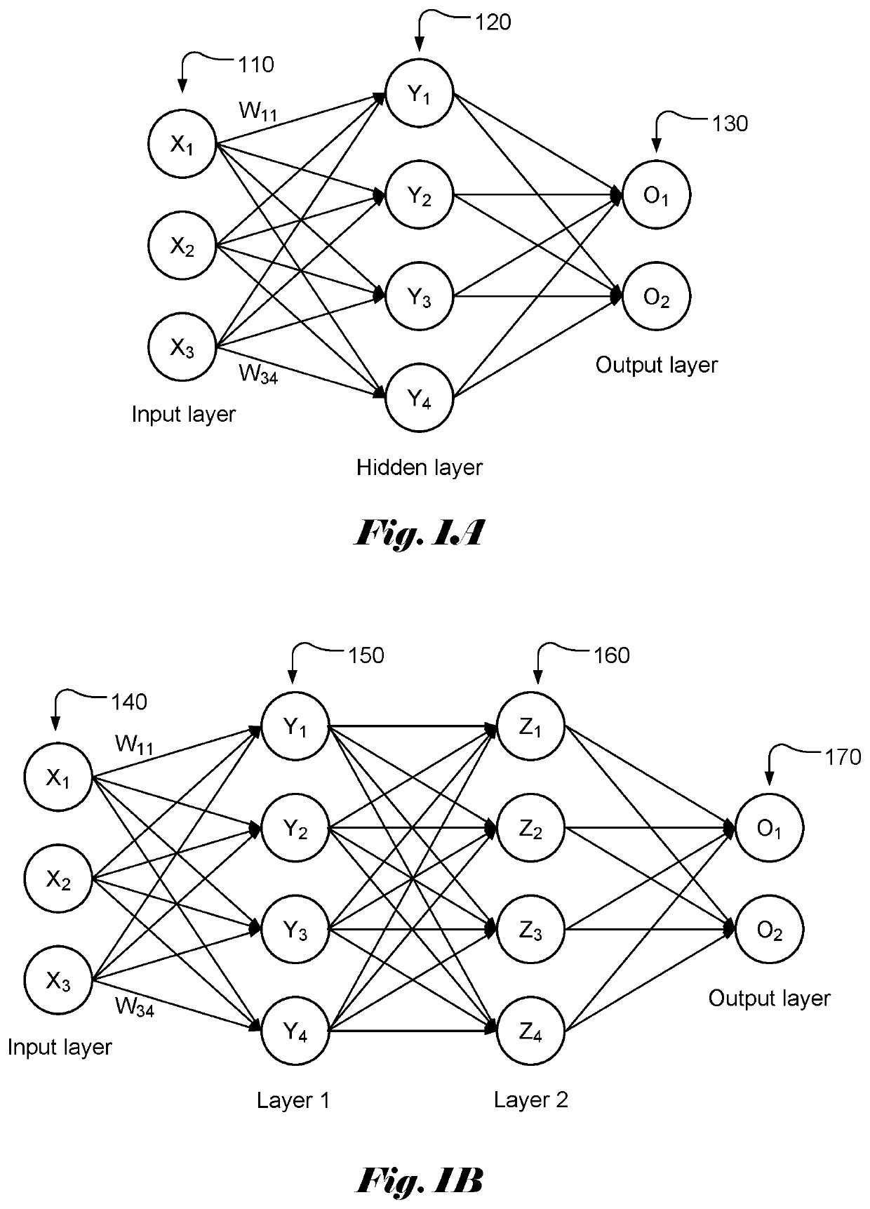 Apparatus and Method of Fast Floating-Point Adder Tree for Neural Networks