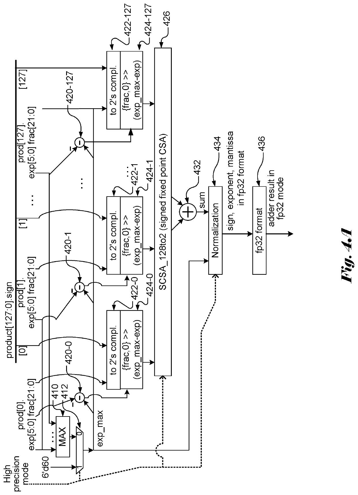 Apparatus and Method of Fast Floating-Point Adder Tree for Neural Networks