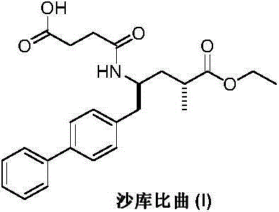 Preparation method of sacubitril