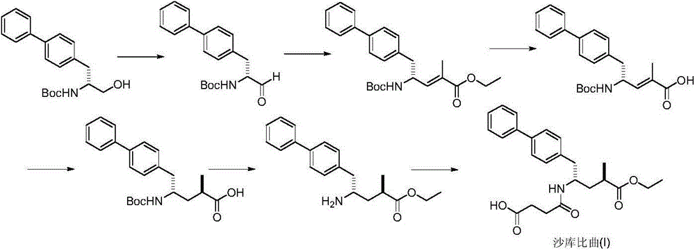 Preparation method of sacubitril