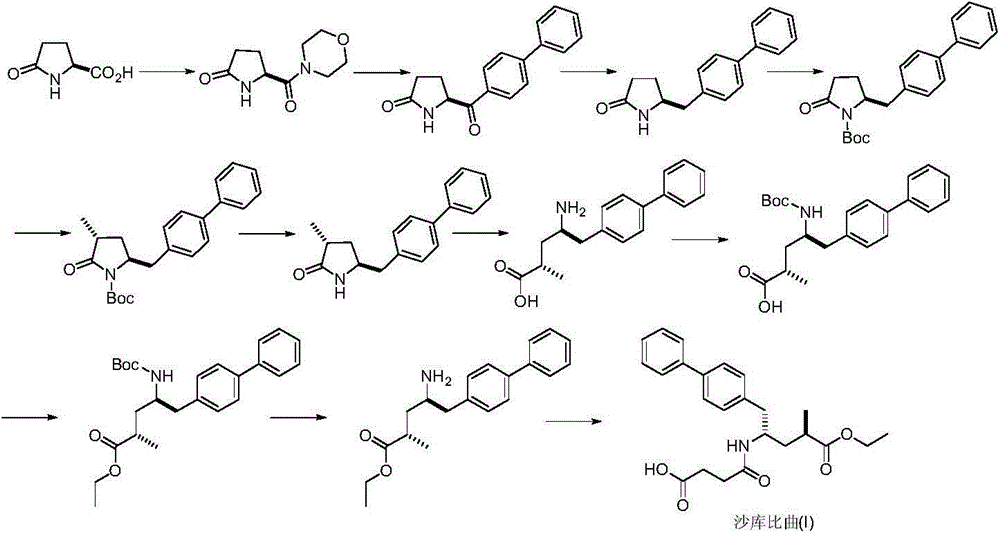 Preparation method of sacubitril