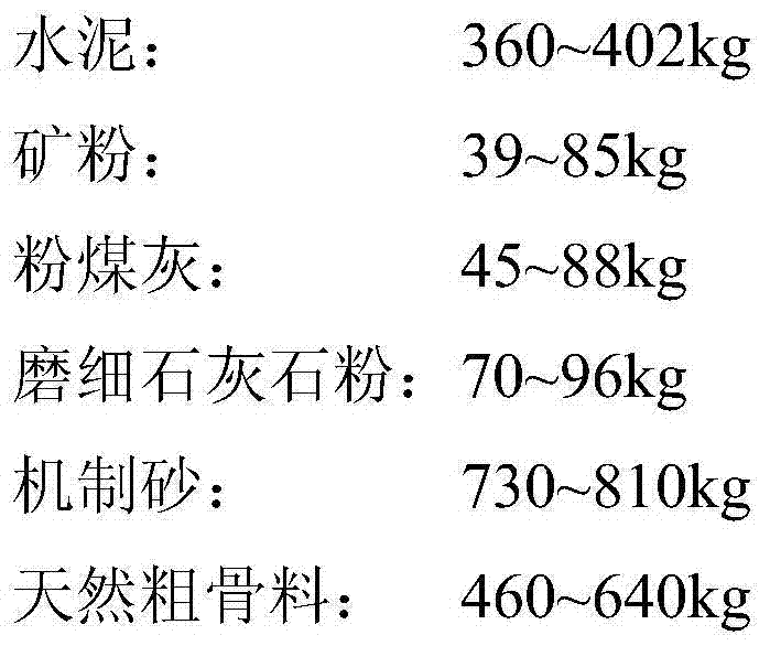 Ground limestone powder full-manufactured sand high-strength recycled self-compacting concrete and application thereof