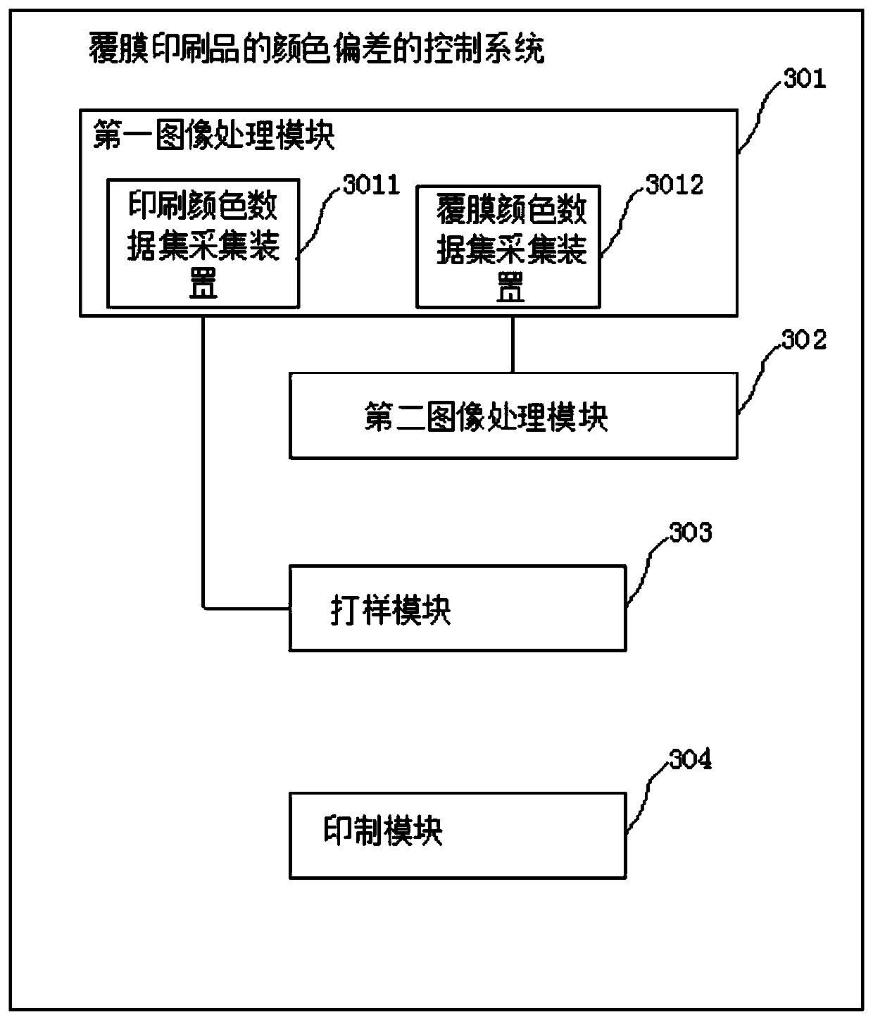 Method and system for controlling color deviation of film-coated printed matter