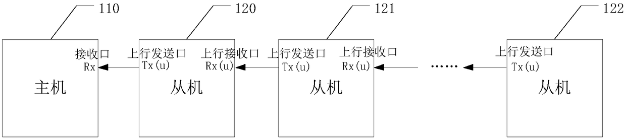 Information transfer system and method