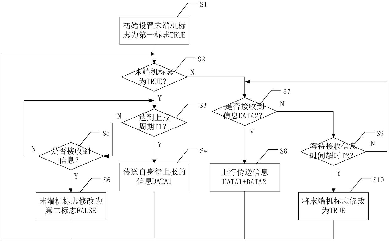 Information transfer system and method