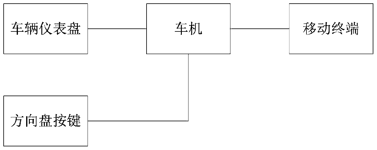 Incoming call processing method and device based on vehicle reversing, medium, terminal and vehicle