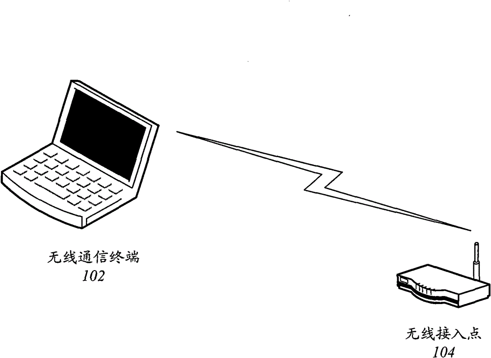 Method and device for calibrating communication parameters