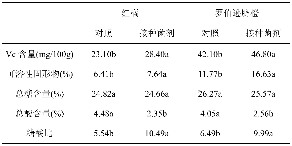 Method for improving quality of fruits of citrus