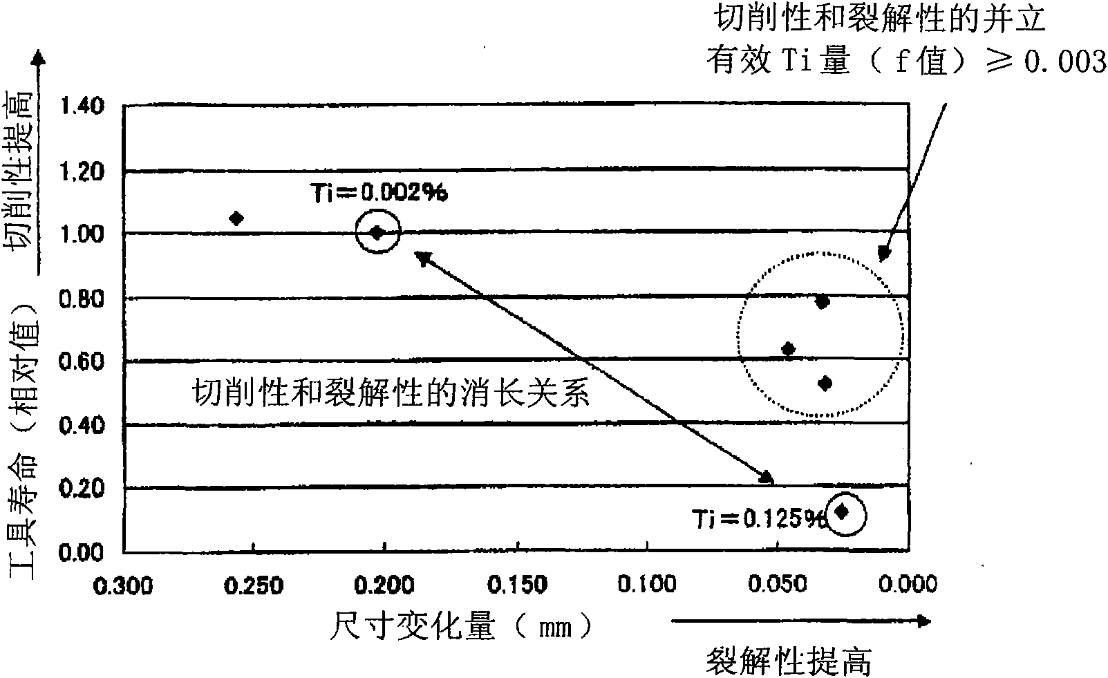 Steel for fracture split connecting rods