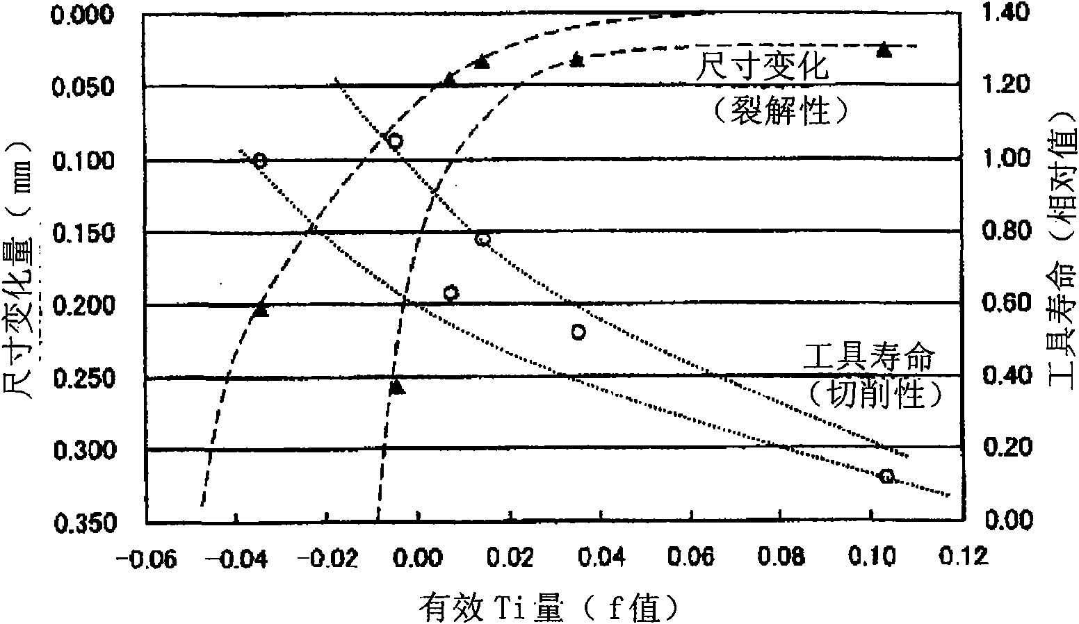 Steel for fracture split connecting rods