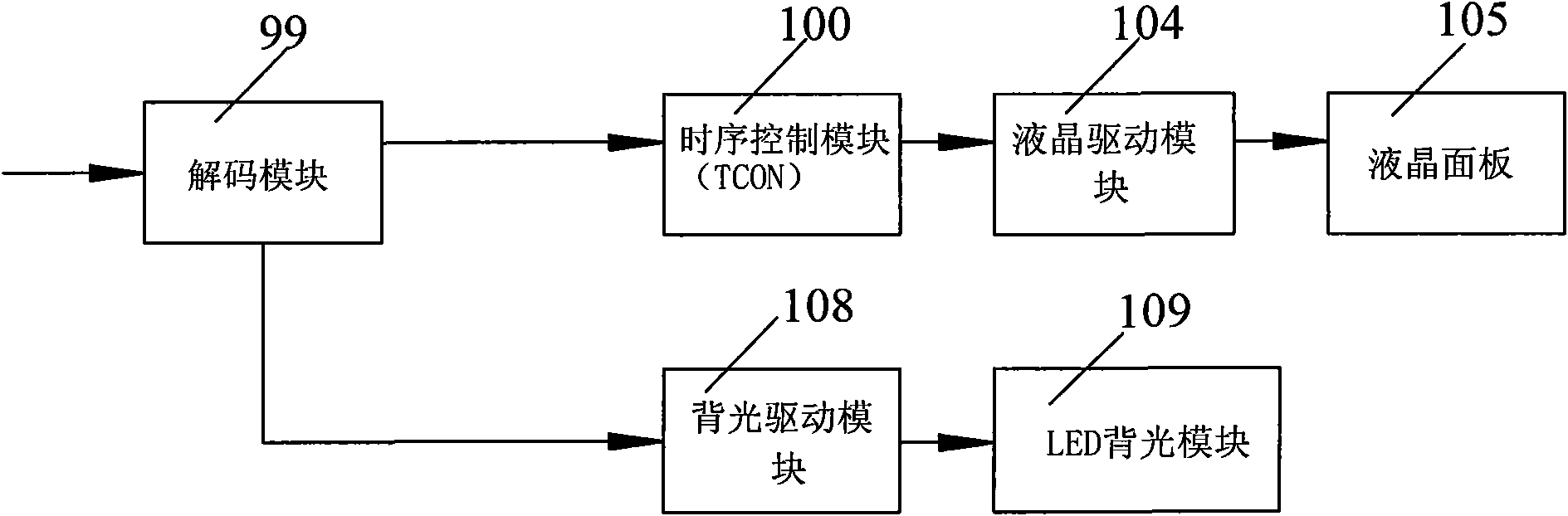 Liquid crystal display device and method for processing digital image signal