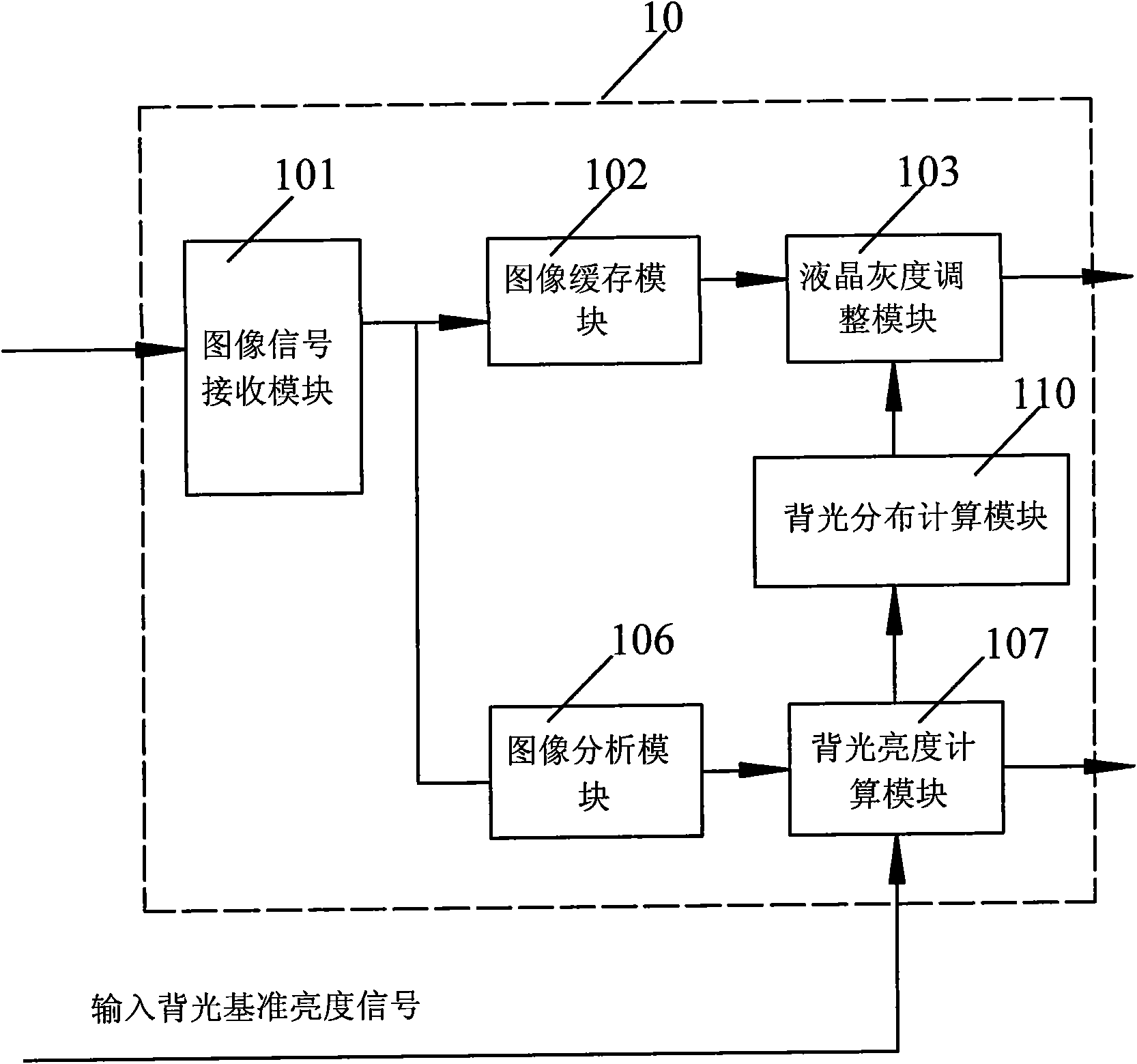 Liquid crystal display device and method for processing digital image signal