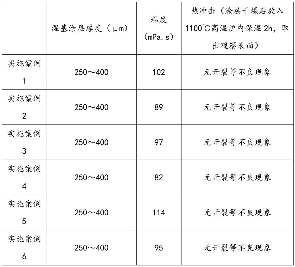 Dry material anti-oxidation coating for continuous casting tundish