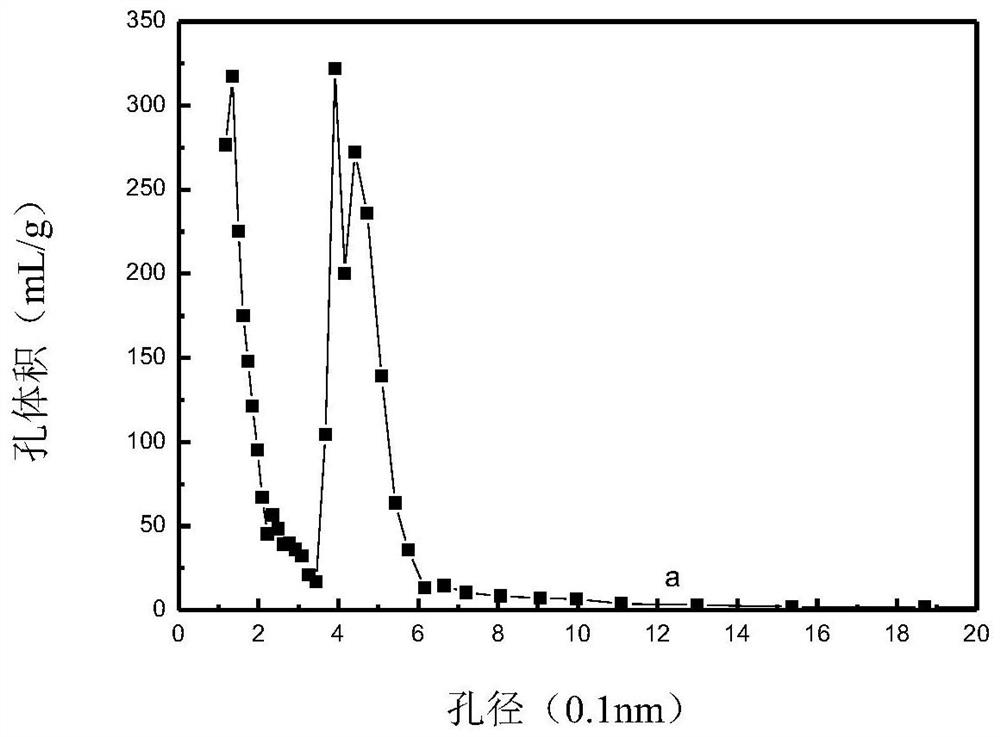 Composite material and its preparation method and catalyst as well as its preparation method and application and method for propane dehydrogenation to propylene