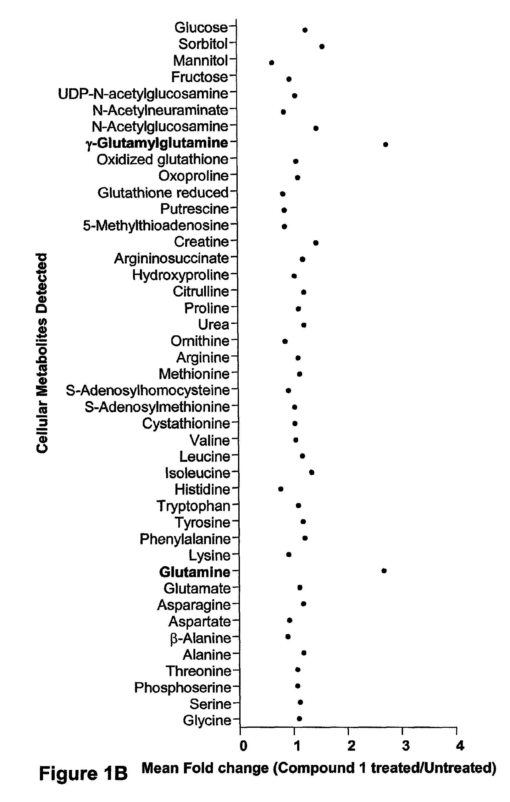 Compositions and methods for effecting NAD+ levels using a nicotinamide phosphoribosyl transferase inhibitor