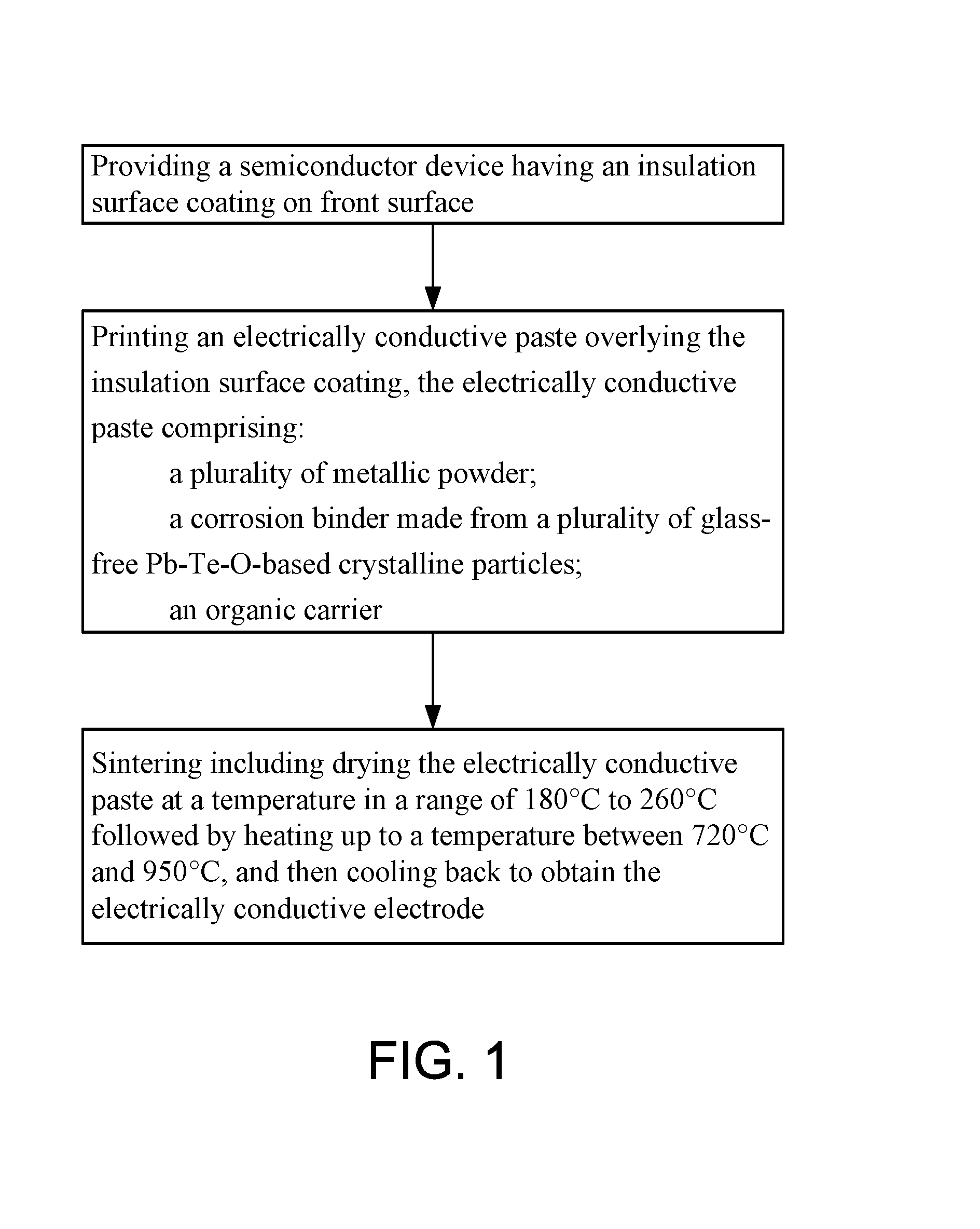 Method for manufacturing a front electrode of a semiconductor device