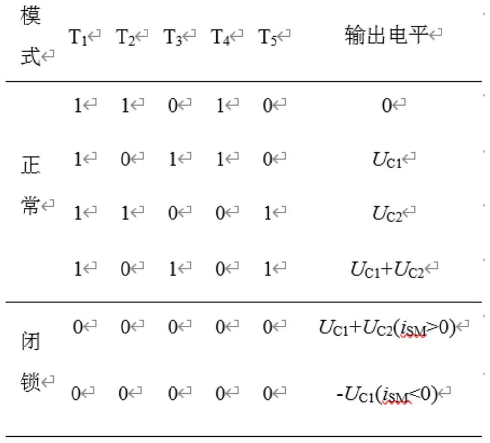 Improved capacitive MMC topological structure with direct-current fault self-clearing capability