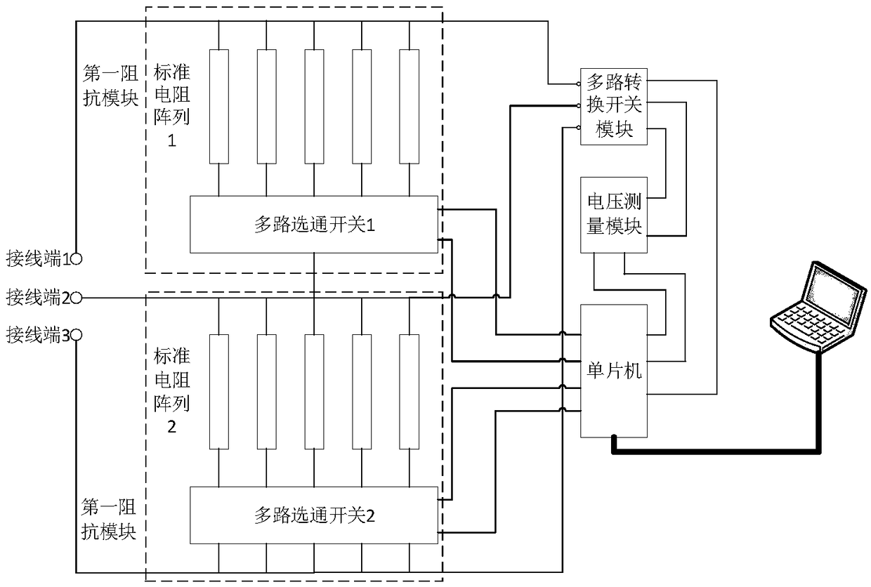 Calibration system of cyclic voltammetry analyzer and calibration method of calibration system