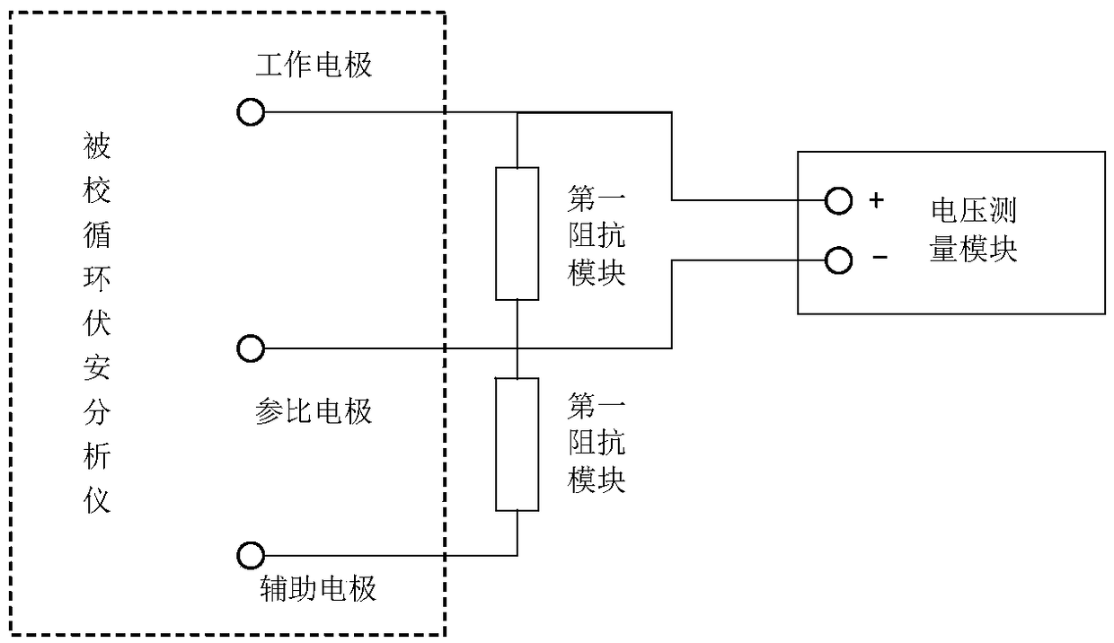 Calibration system of cyclic voltammetry analyzer and calibration method of calibration system