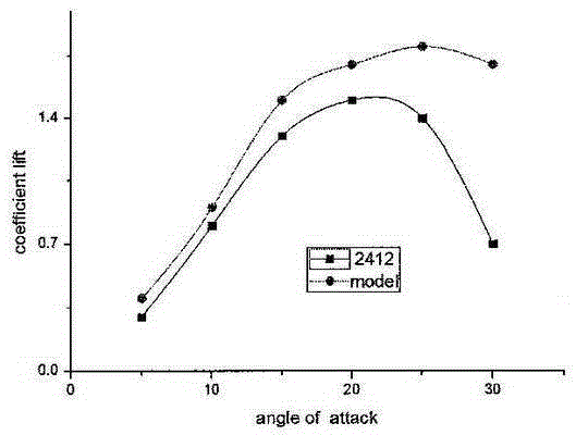 a wing structure