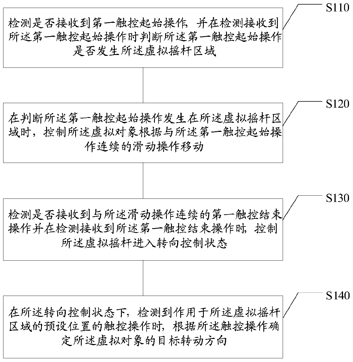 Virtual object state control method, device, electronic device and storage medium