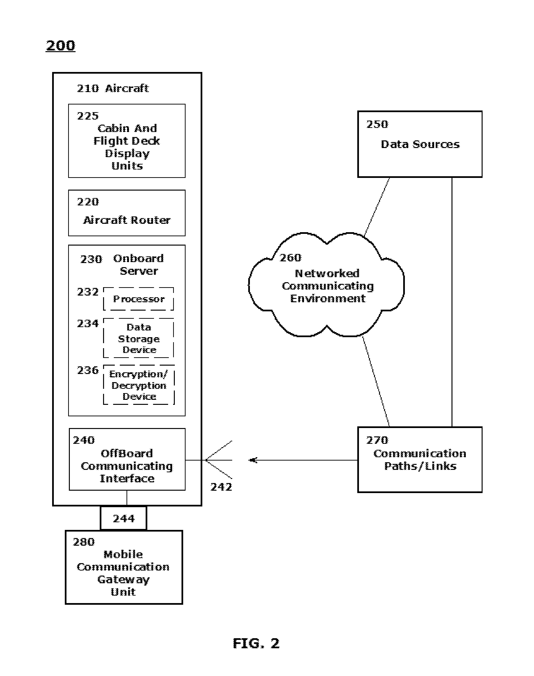 Advance mobile communications gateway with satcom backhaul access and a modularized data security system and method for data and secure key distribution to aircraft