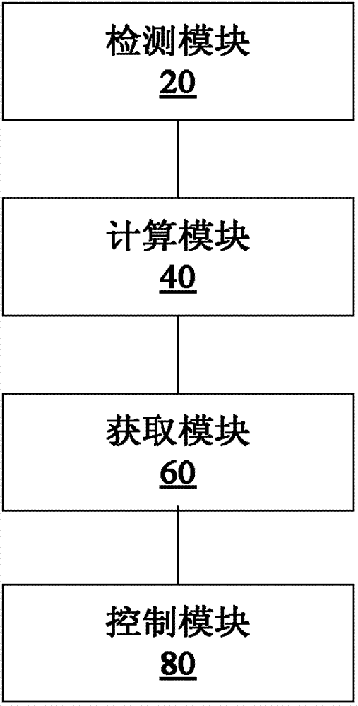 Air conditioner and control method and device thereof