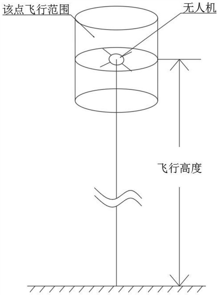 Intelligent unmanned aerial vehicle cluster control system for wide-area forest protection