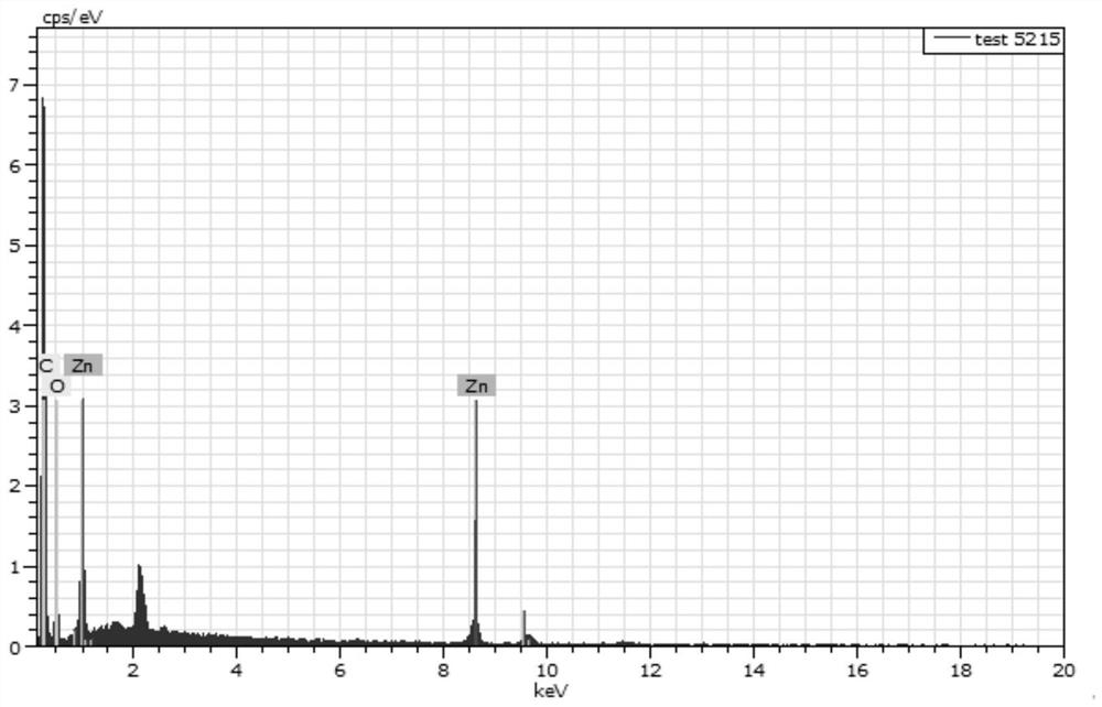 Efficient catalysis method for Knoevenagel condensation reaction