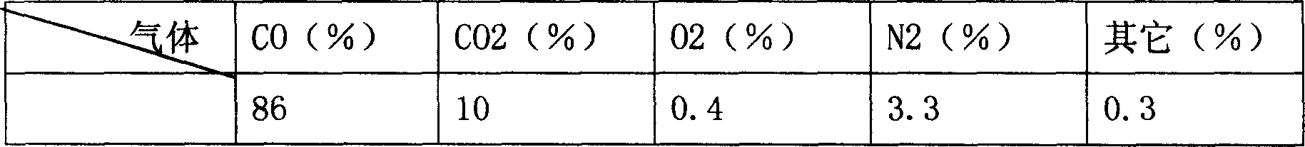 Dry-method dust collection and surplus energy recovery device for steel-smelting converter flue gas