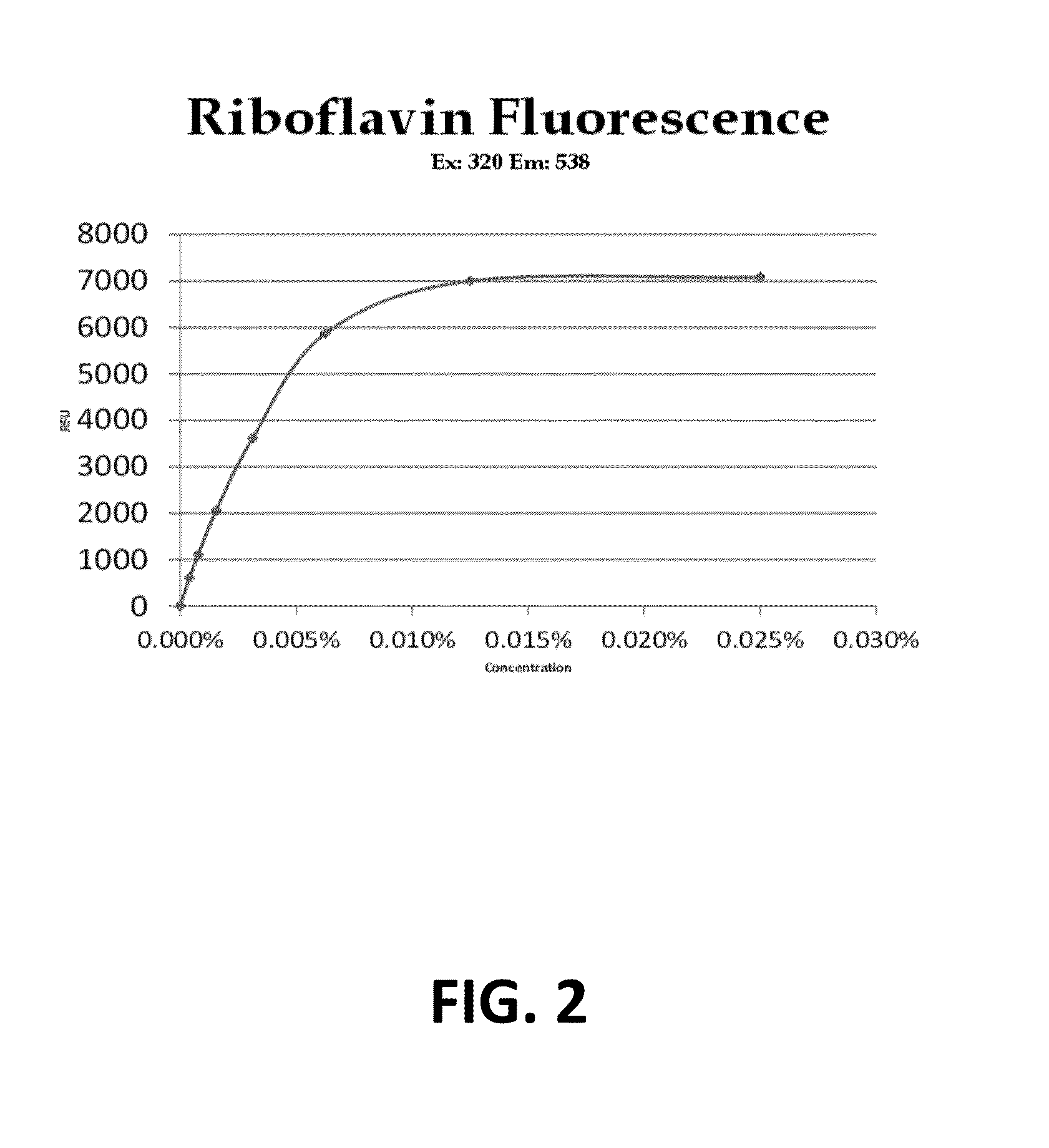 Method of making an optically-activated system