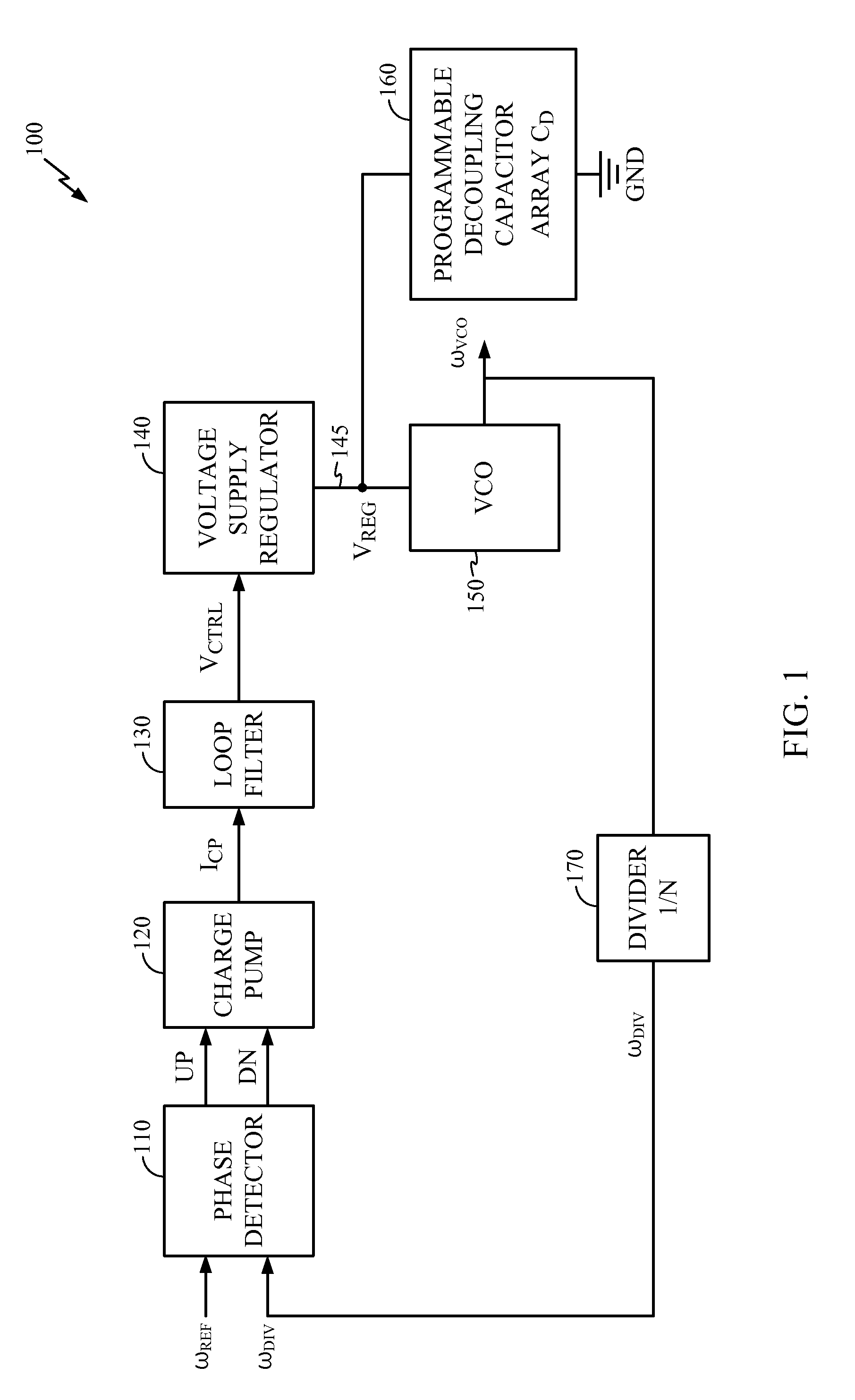 Supply-Regulated Phase-Locked Loop (PLL) and Method of Using