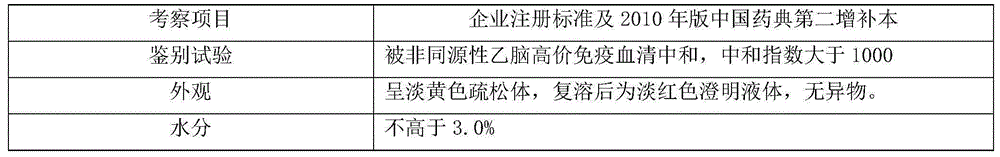 Gelatin-free freeze-drying stabilizer used for human Japanese encephalitis vaccine