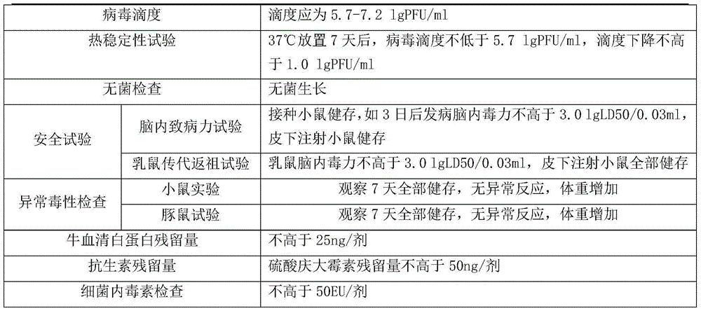 Gelatin-free freeze-drying stabilizer used for human Japanese encephalitis vaccine