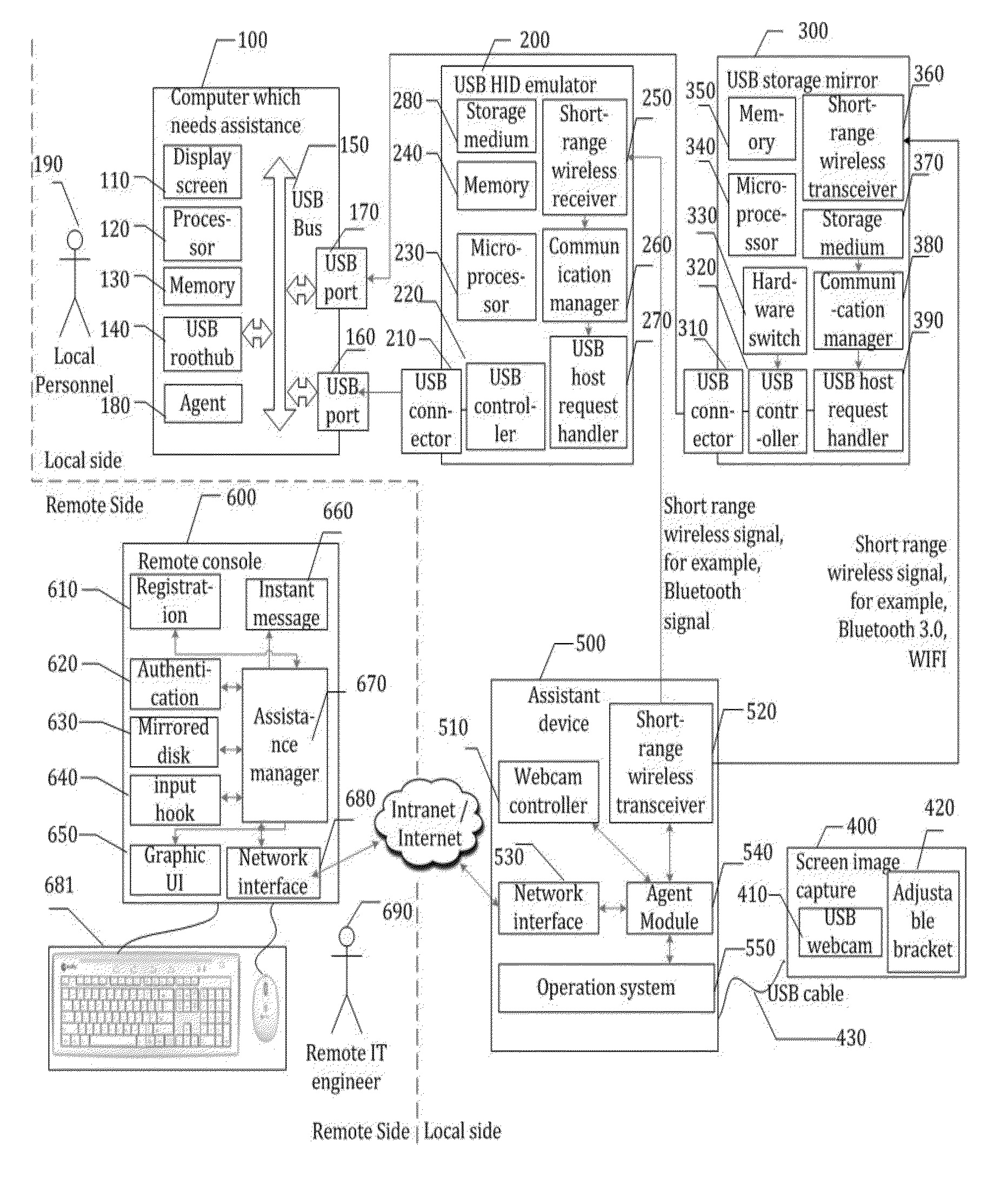 Lightweight Method for Out-Of-Band Management of a Remote Computer with a Mirror of Remote Software Resources