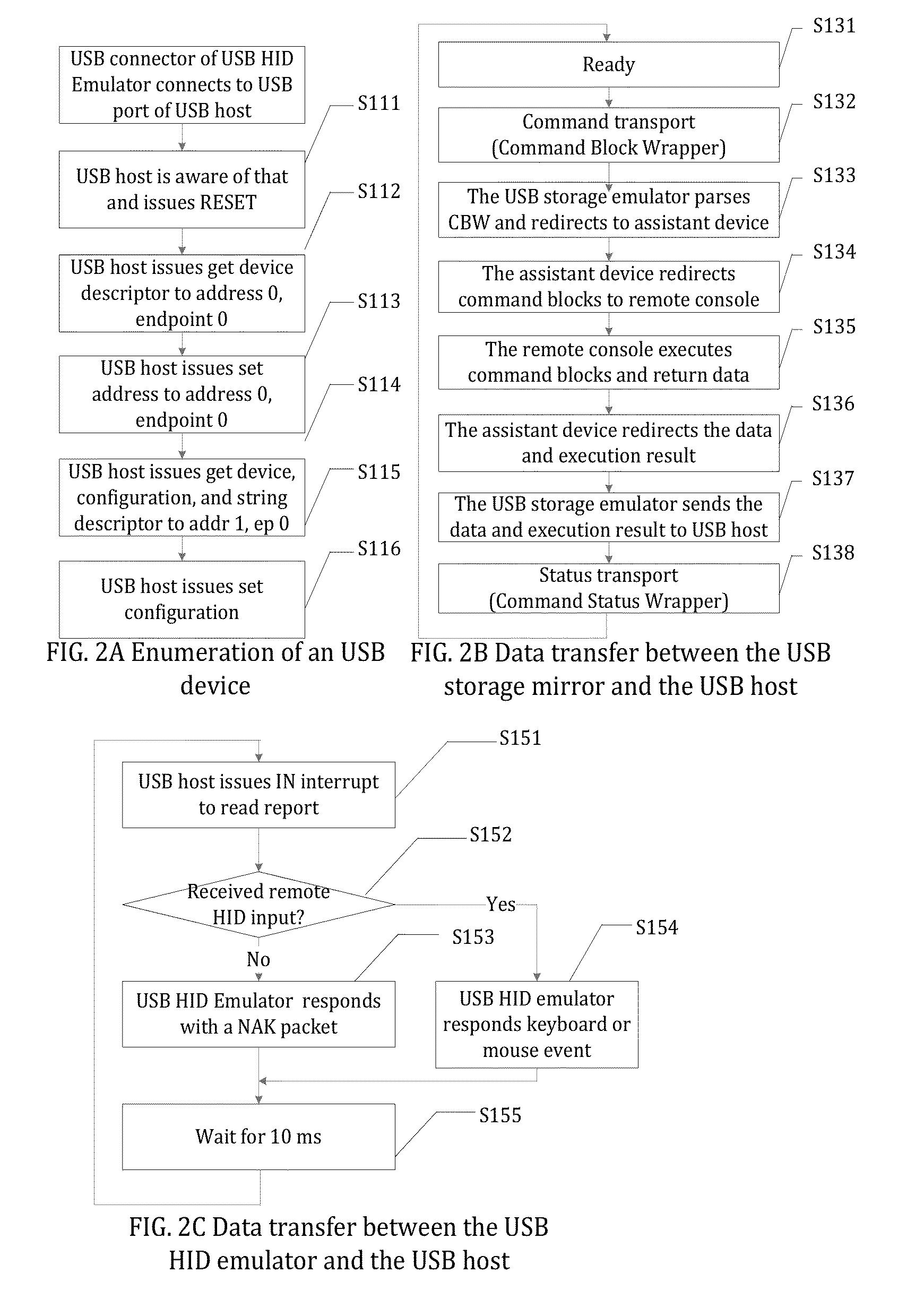 Lightweight Method for Out-Of-Band Management of a Remote Computer with a Mirror of Remote Software Resources