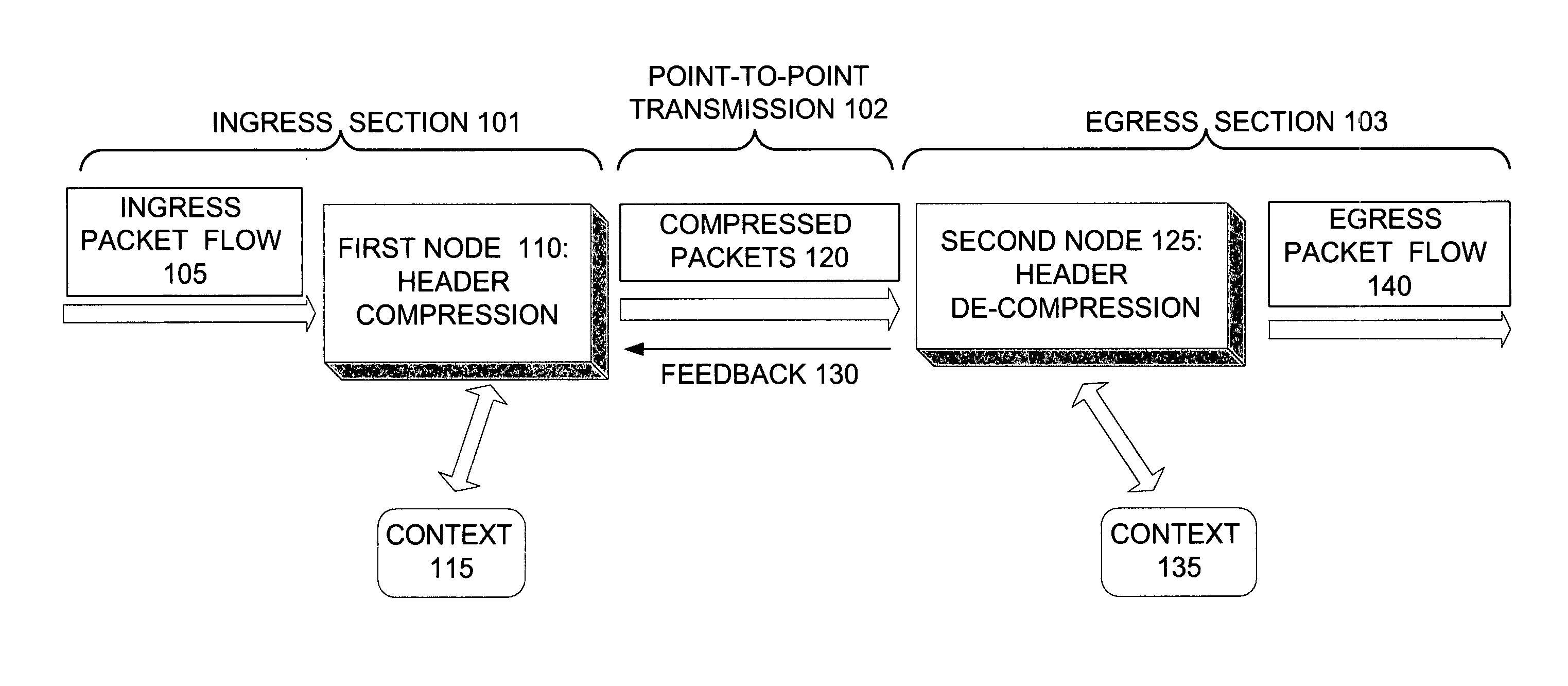 Data packet header compression