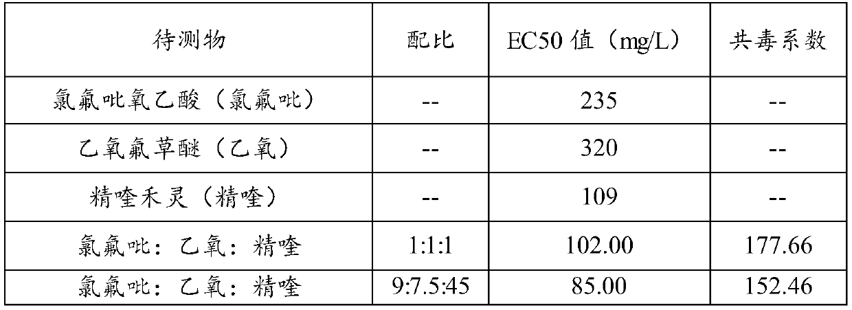 Weeding composition and preparation thereof