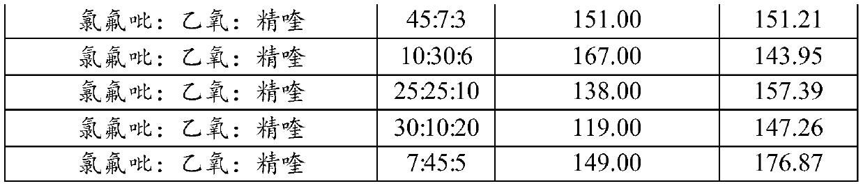 Weeding composition and preparation thereof