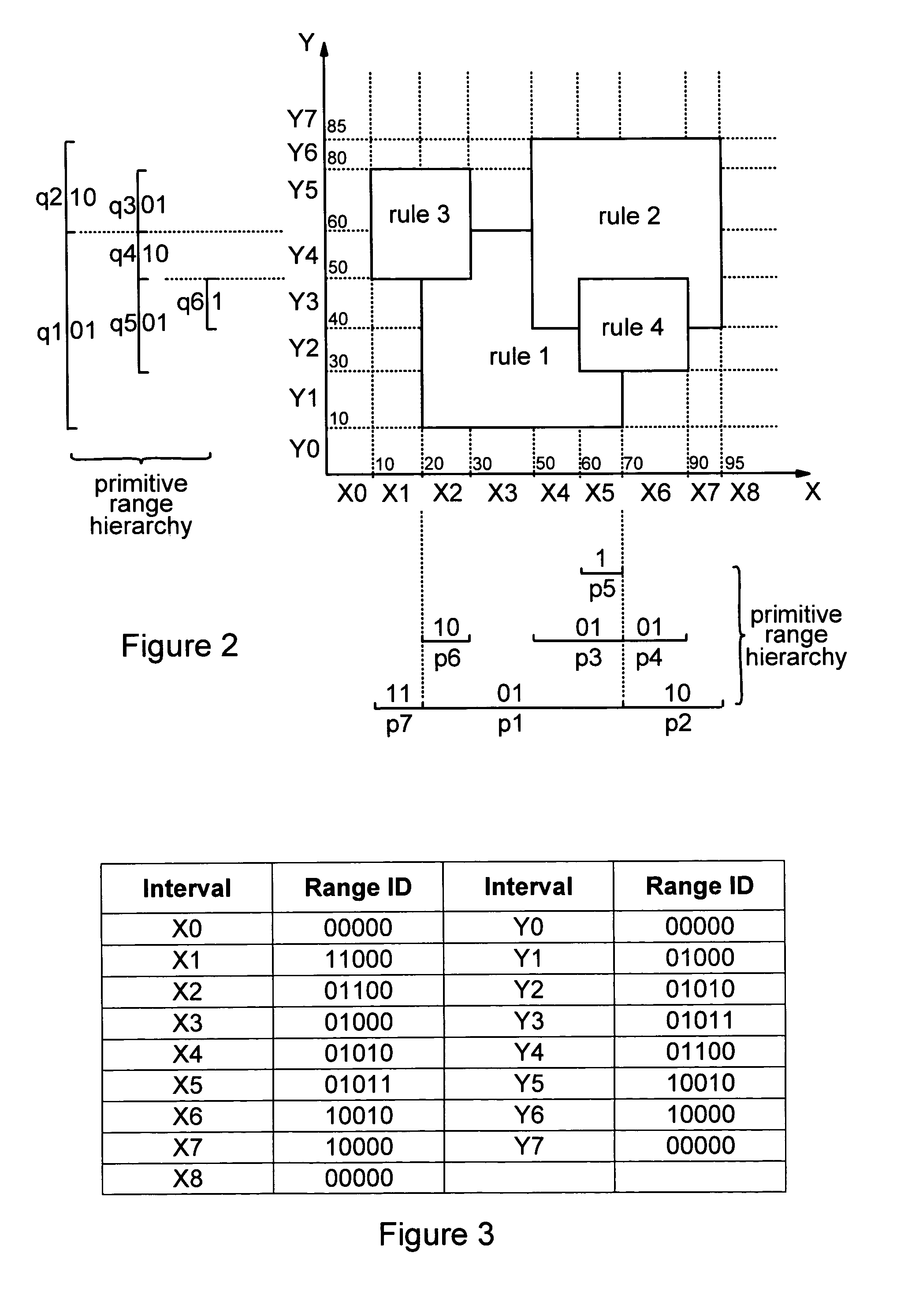 Packet classification