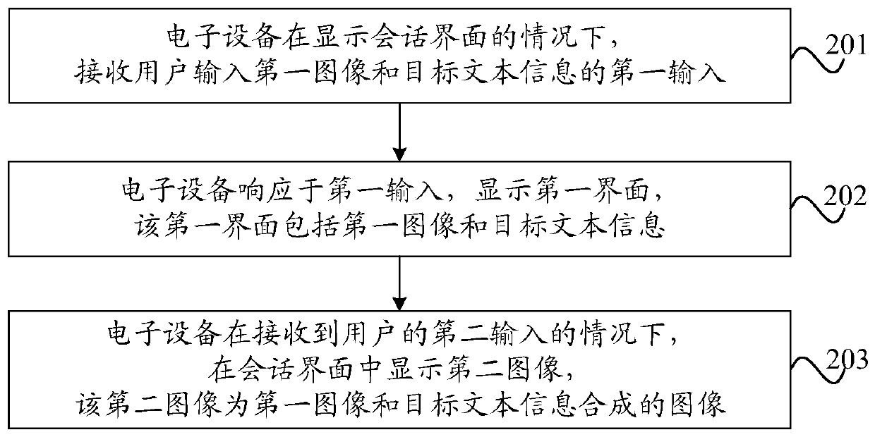 Information processing method and electronic equipment