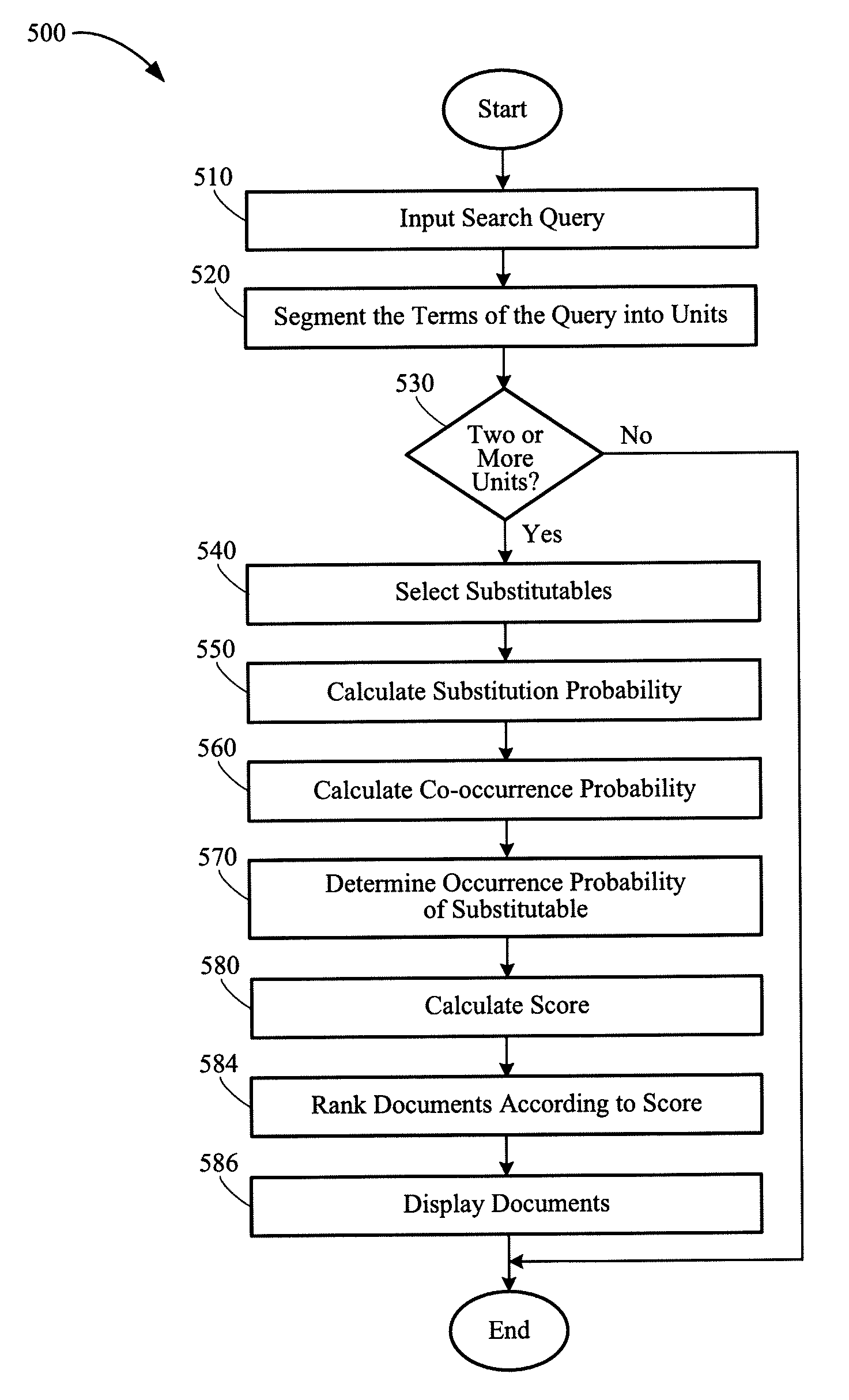 Context-sensitive query expansion