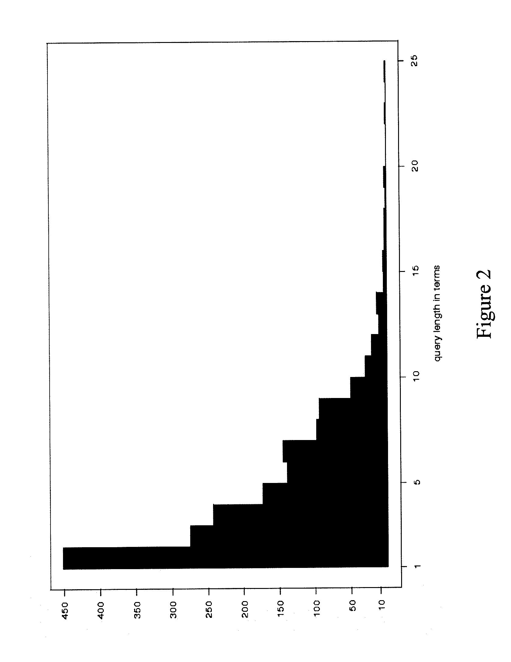 Context-sensitive query expansion